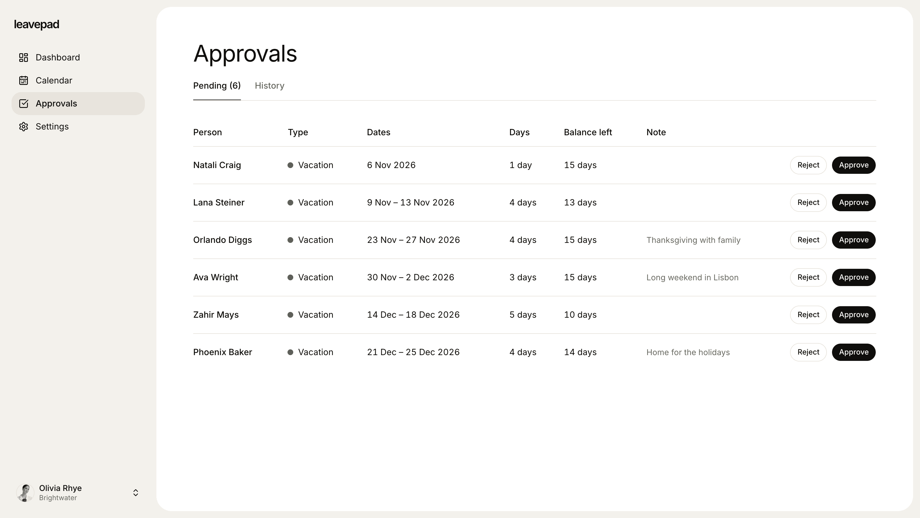 Leavepad approvals page with six pending time off requests, each with the days requested, balance left, note and approve or reject buttons